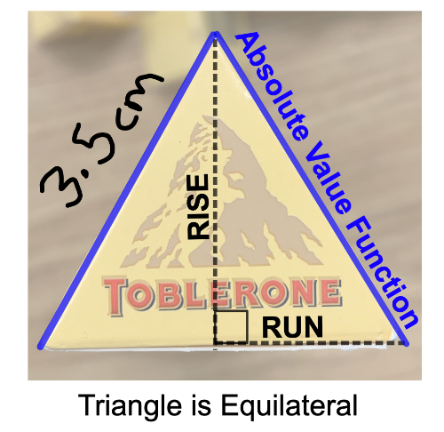 Here's what the cross section of a Toblerone looks like: 