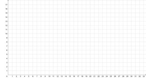 Blank First Quadrant for Picture – GeoGebra