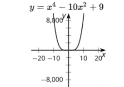 End Behavior (Part 1): IM Alg2.2.8