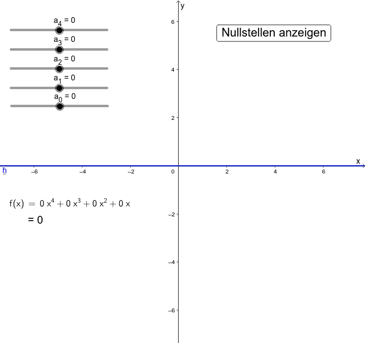 Wie Viele Nullstellen Hat Eine Funktion 4 Grades Ganzrationale Funktionen kennenlernen – GeoGebra