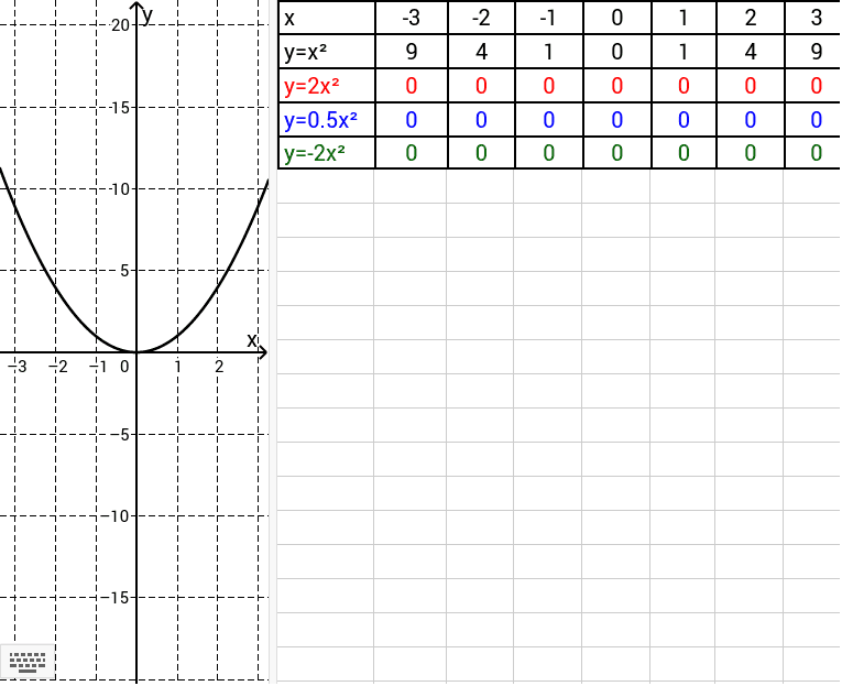 Form Und Lageanderung Der Normalparabel Geogebra Form Und Lageanderung Der Normalparabel Geogebra