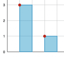 Representing Data Graphically: IM 6.8.3