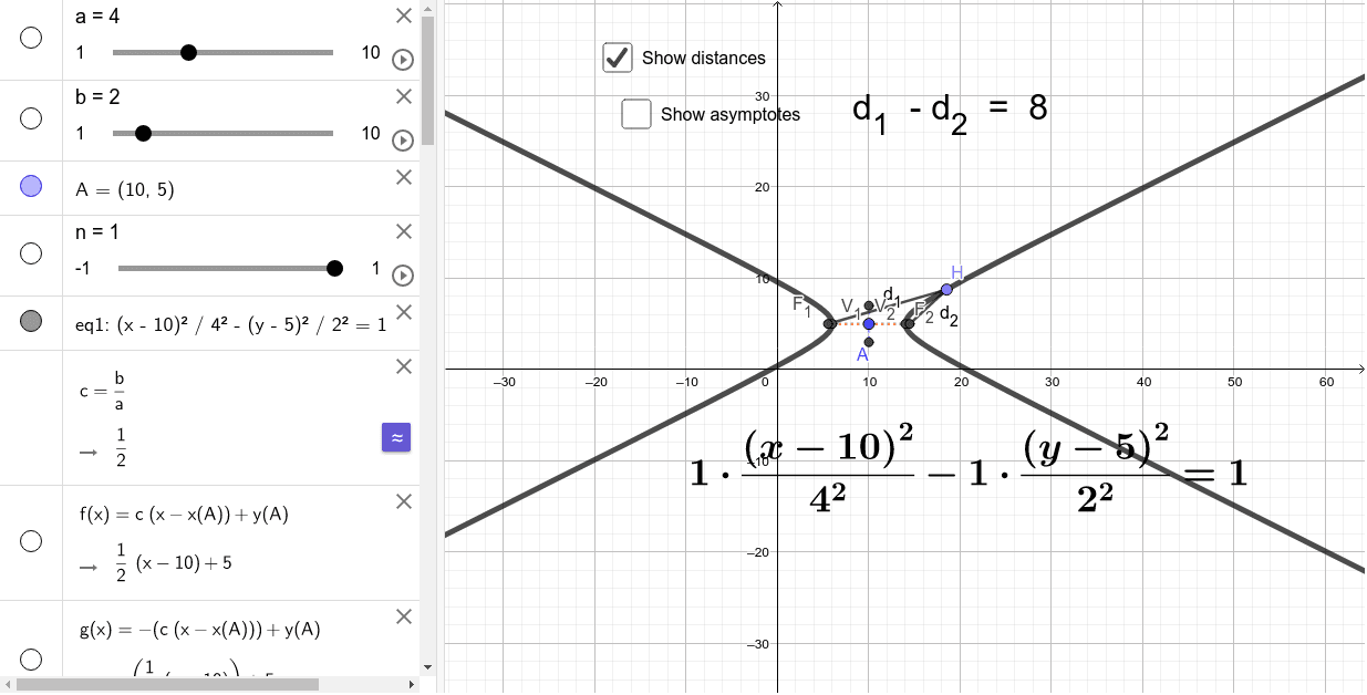 Hyperbolas – GeoGebra
