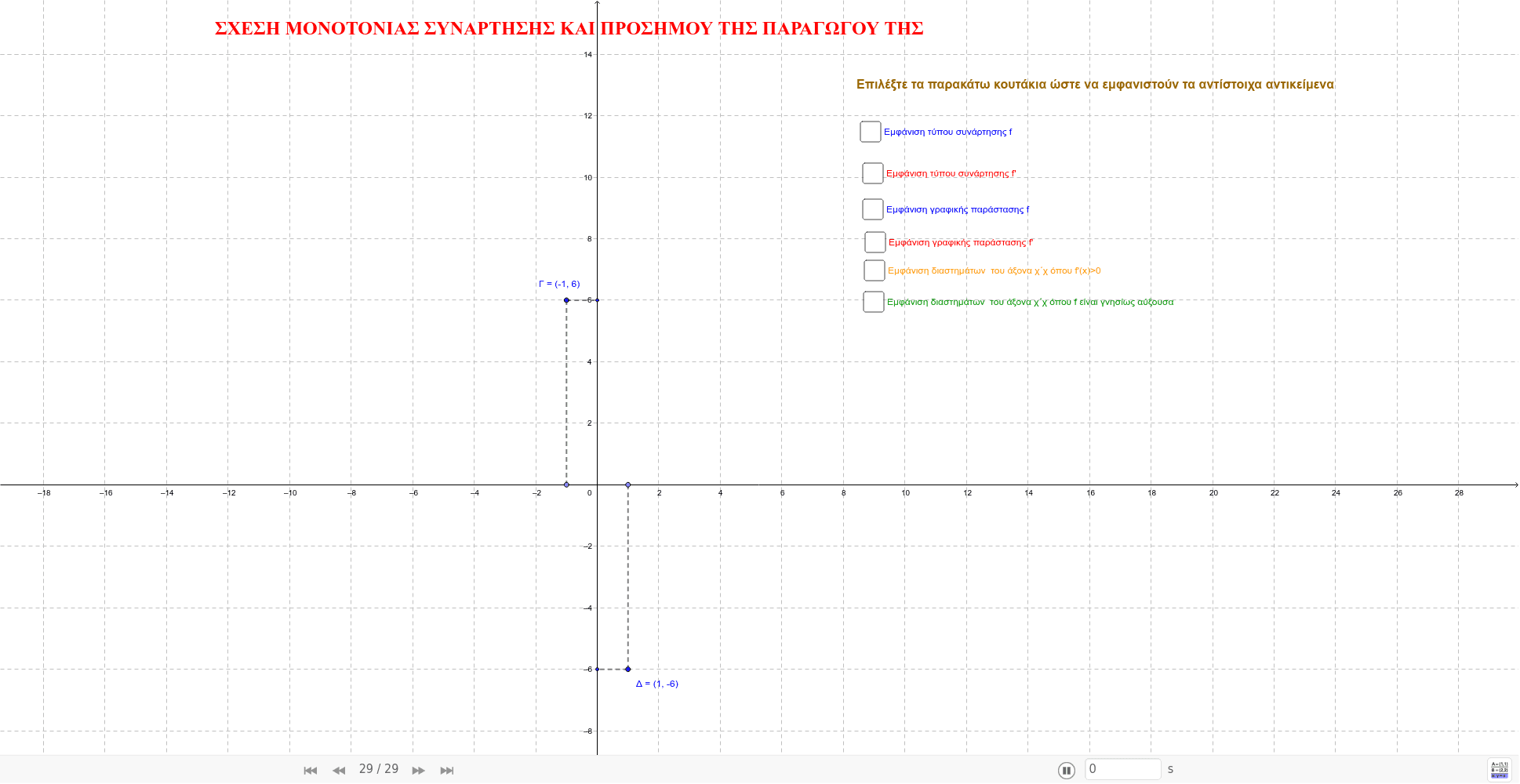 GeoGebra Applet