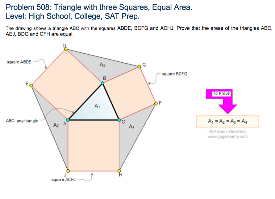 Inspired by http://www.gogeometry.com/problem/p508_triangle_square_area_mind_map.htm