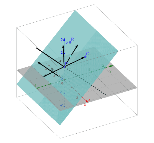 vektorprodukt_rotation – GeoGebra
