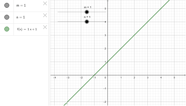 Mueve m y n y observa qué ocurre con la gráfica