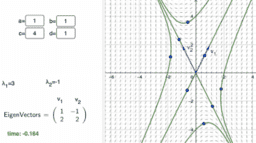 Differential Equations For The People