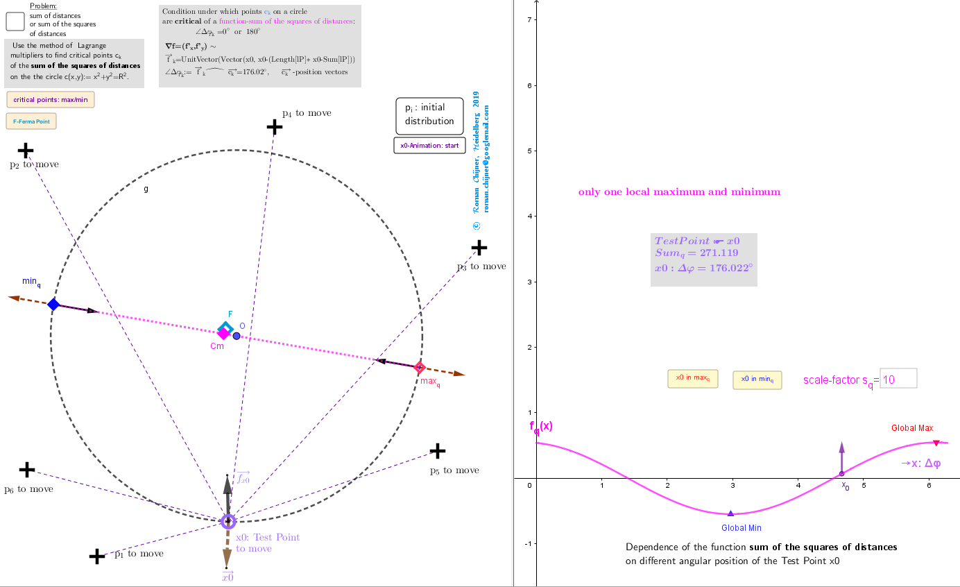 Geometric Centers  on the circle 