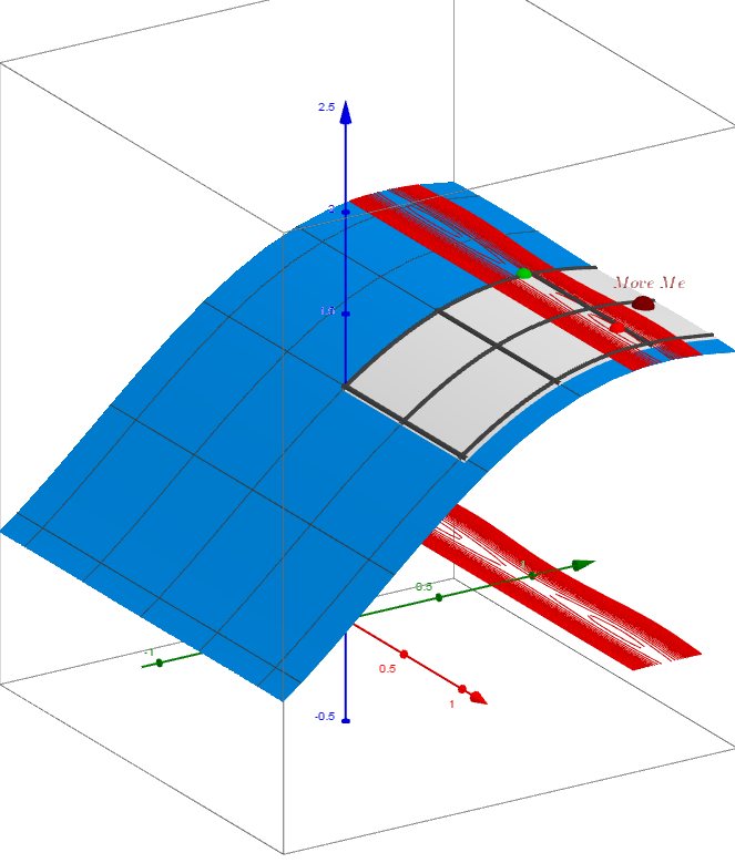 Oberfläche -"Gesamtabstand" mit Isolinien