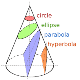 Conics