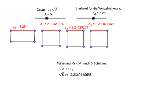 Babylonisches Wurzelziehen Heron Verfahren Geogebra
