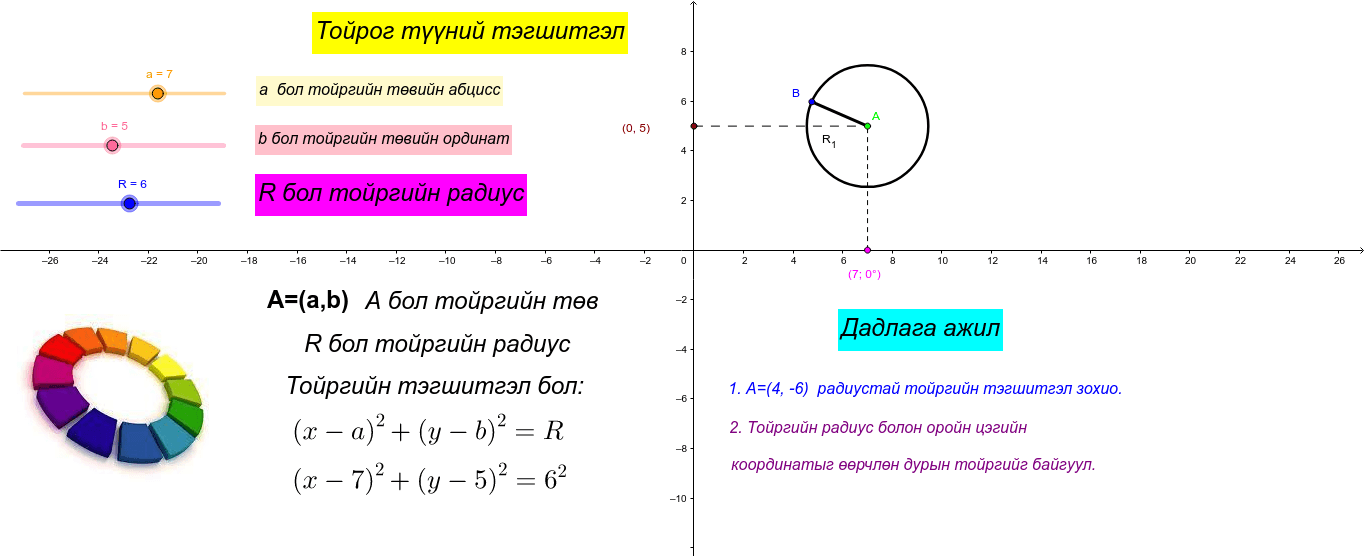 Тойргийн тэгшитгэл – GeoGebra