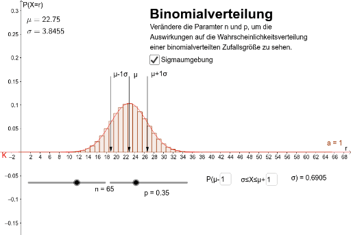 Sigmaregel Sigmaregel