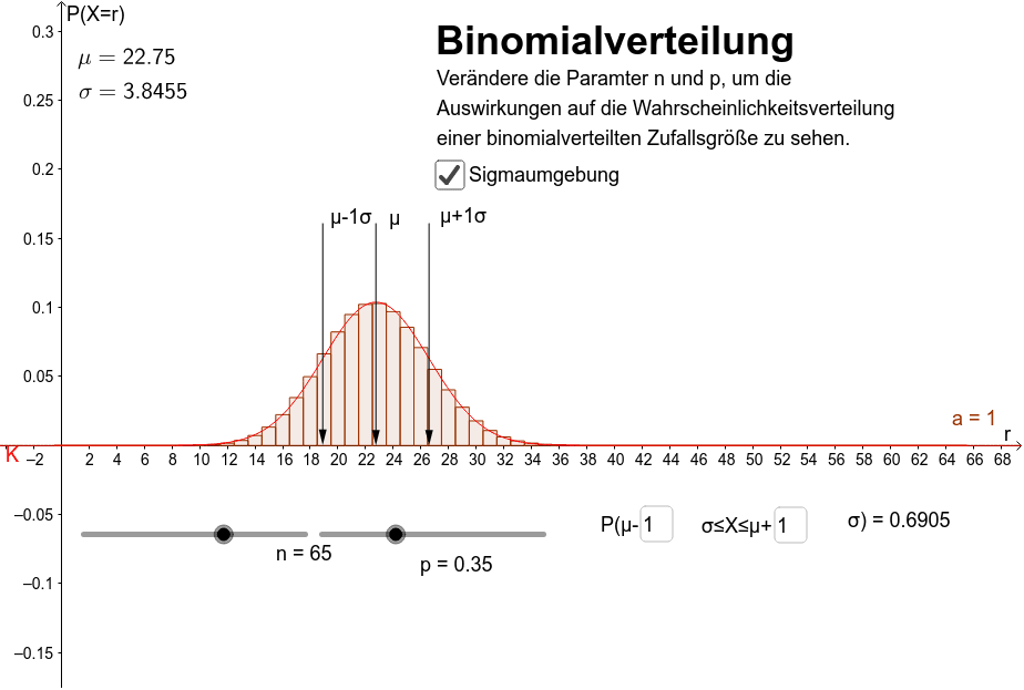 Sigmaregel Sigmaregel