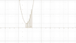 Riemann Sums