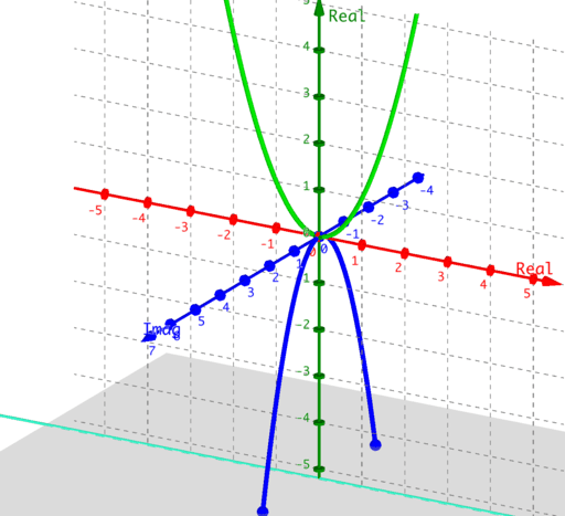 Phantom Graphs Geogebra