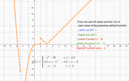 Pre-calculus 