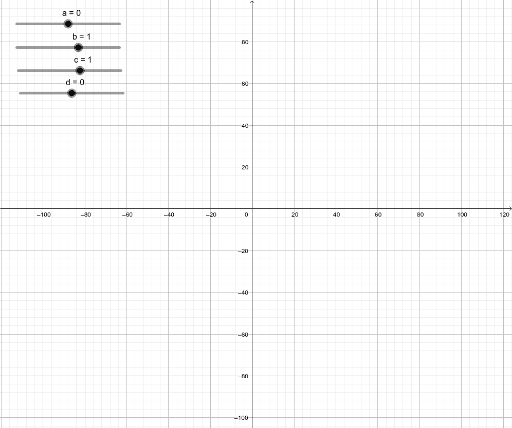 Hyperbolen – GeoGebra
