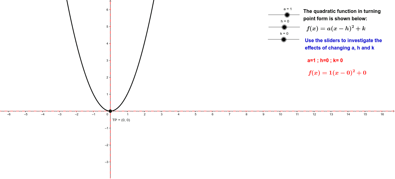 The Quadratic Function In Turning Point Form Geogebra