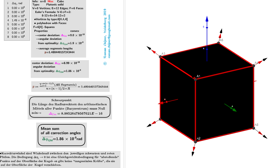 Cube