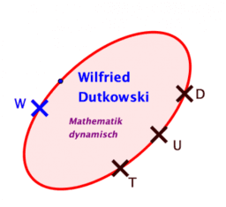 Kegelschnitte in der Sekundarstufe I