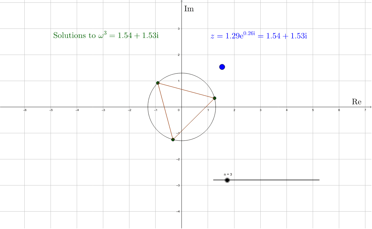 Imaginary Numbers Chart