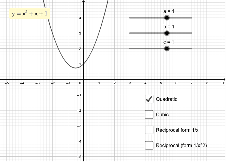 Geogebra graphing sales