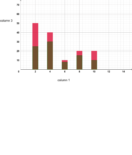 SUBDIVIDED BAR GRAPH GeoGebra subdivided-bar-graph-geogebra