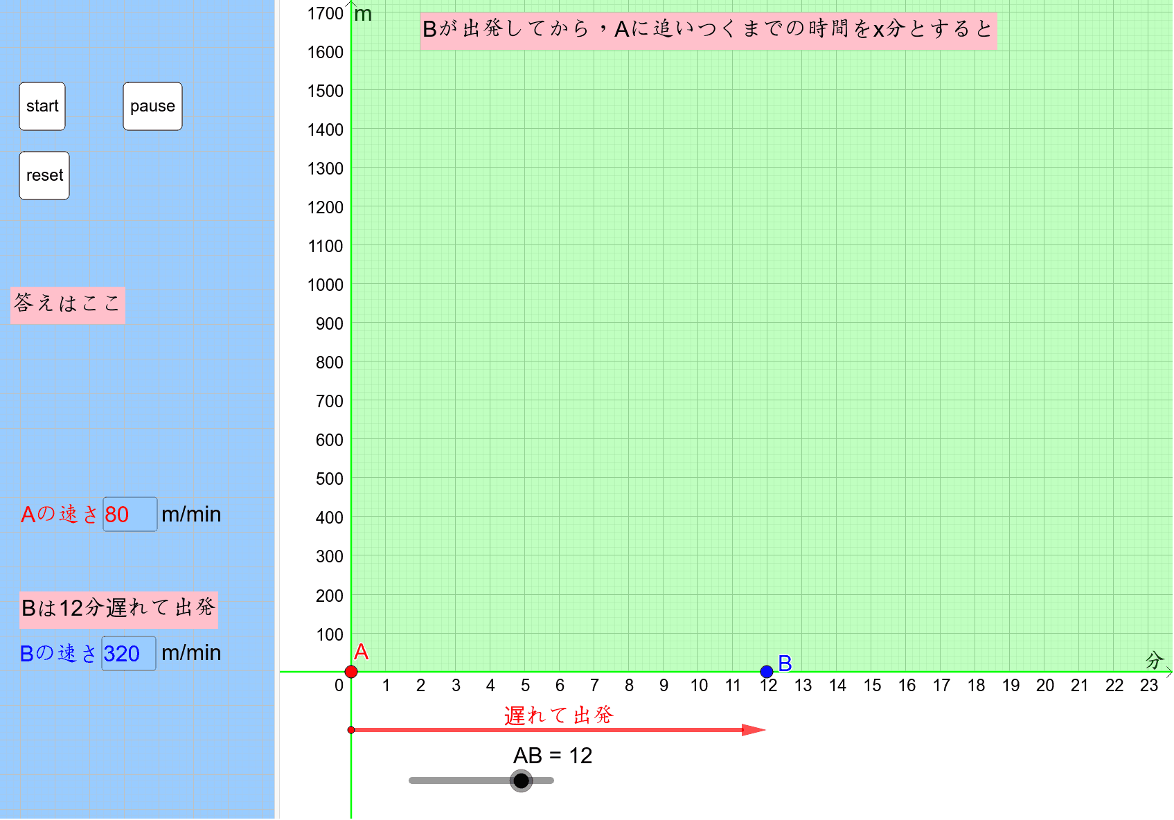 1次方程式の利用 追いかけ Geogebra 1次方程式の利用 追いかけ Geogebra