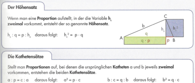 Zusammenfassung der Satzgruppe des Pythagoras in mathematiX (Boxhofer-Huber-Lischka-Panhuber, Veritas 2013, Seite 43) für die 4. Klasse Unterstufe