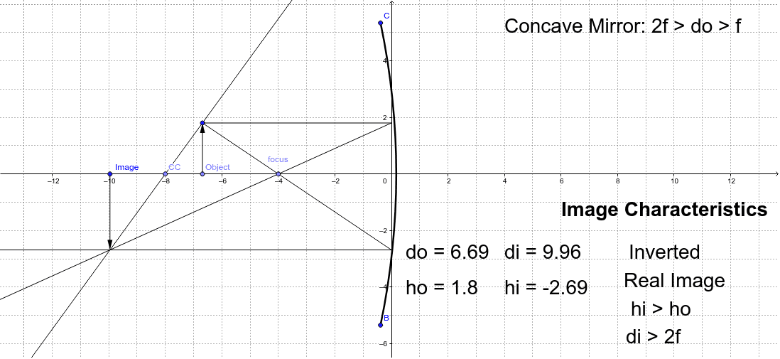 Concave And Convex Mirrors Geogebra