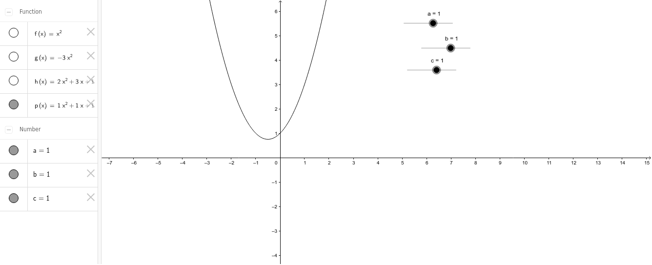 Gedrag Van Parabool Y Ax2 Bx C Geogebra