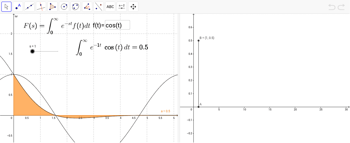 Laplace Transform Chart