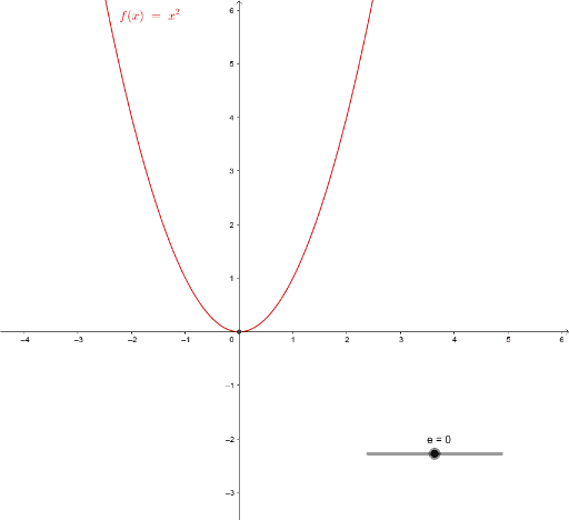 quadratische Funktion entlang y - Achse verschieben – GeoGebra