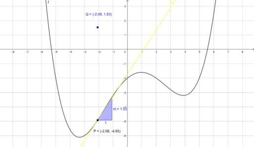 Trace First and Second Derivatives – GeoGebra