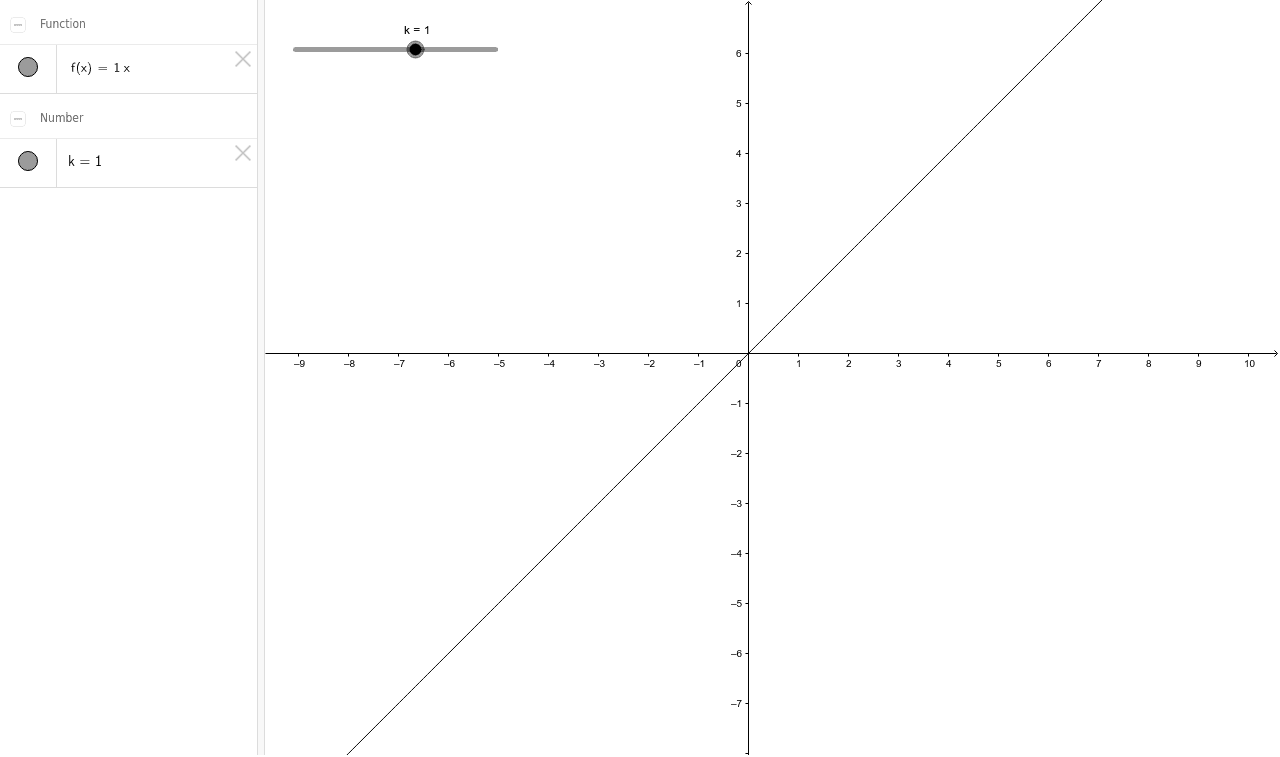 Describing Variation Graphs Station 1 The Graph Of Y Kx Geogebra