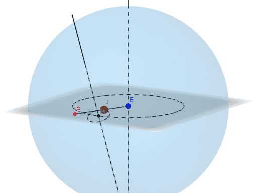 Epizykeltheorie 3D GeoGebra