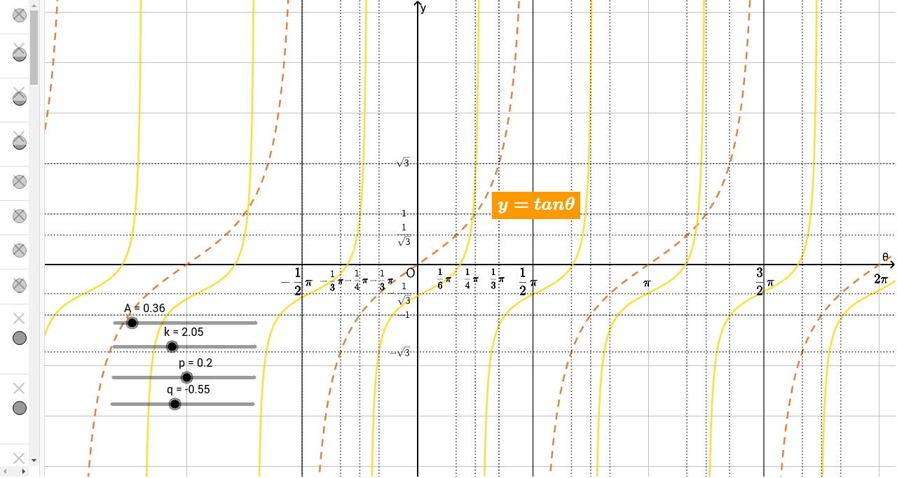 三角関数のグラフ 平行移動 Tan Geogebra