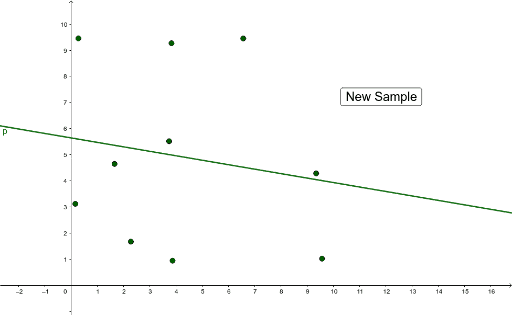 Inference for Linear Regression 2 – GeoGebra