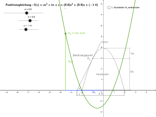 Differentialrechnung - Funktionsterm bestimmen - Heuhaufen – GeoGebra