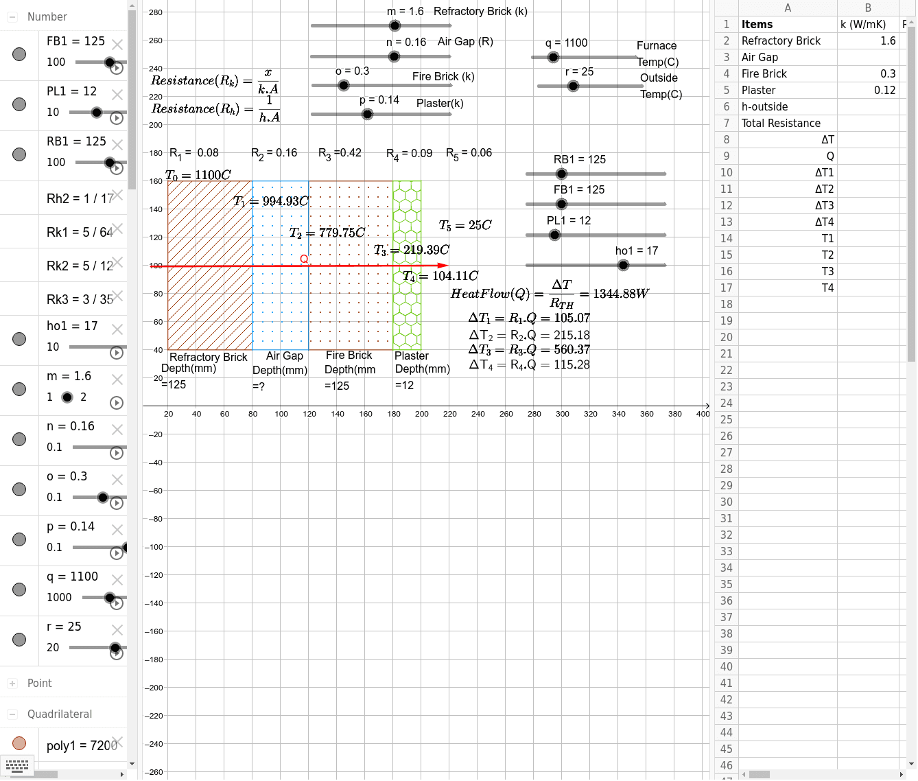 Calculating Heat Transfer Through a Composite Wall GeoGebra