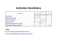 activite_geogebra.pdf