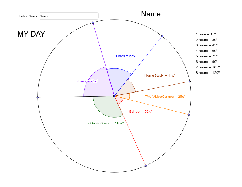 Trig Pie Chart