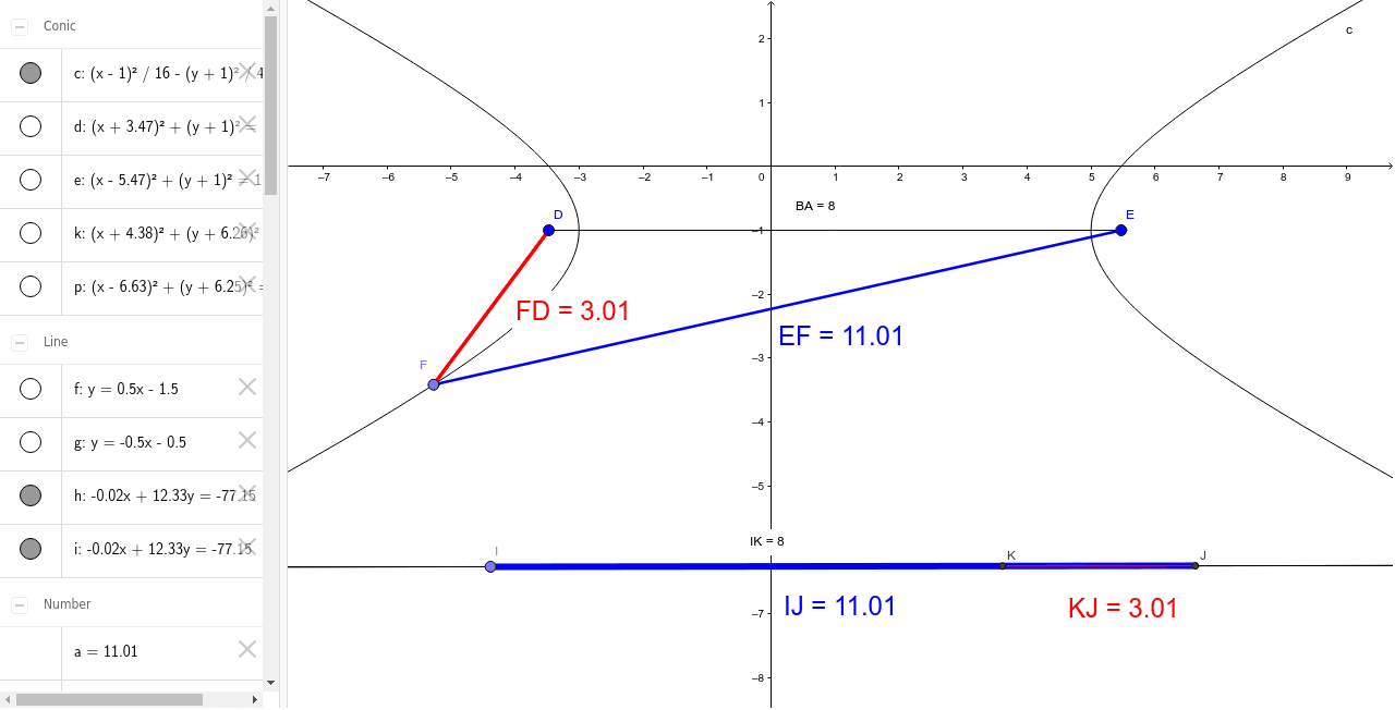 Foci Of Hyperbola - Hyperbola And Parabola : To graph a hyperbola from the equation, we first express the equation in the standard form, that is in the form: