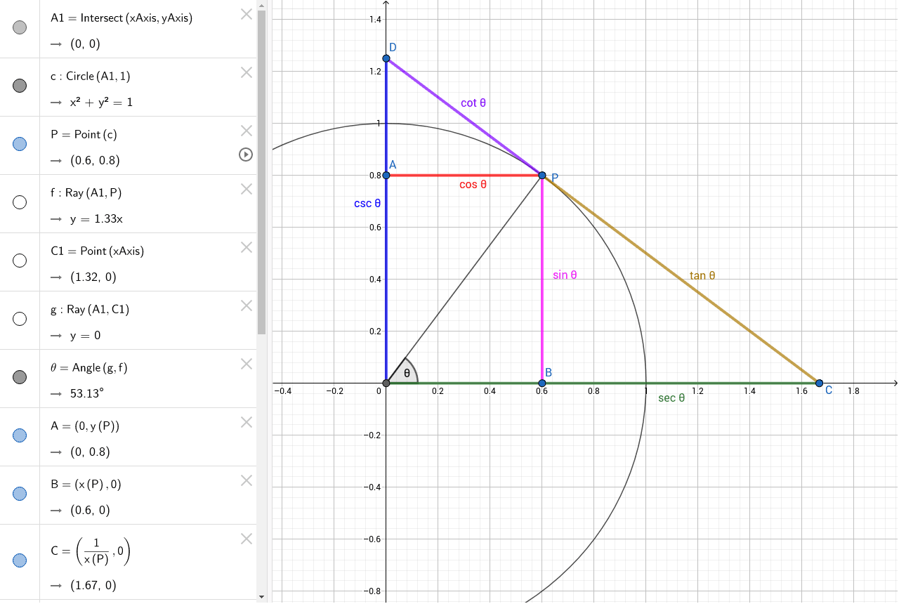 All six trig functions in one picture v2 – GeoGebra
