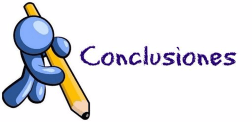 Conclusiones – GeoGebra