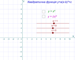 Функції та графіки