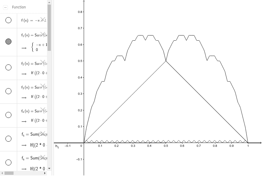 高木曲線 – GeoGebra
