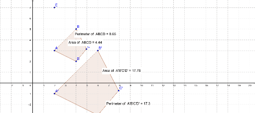 Task 3 - 2 – GeoGebra